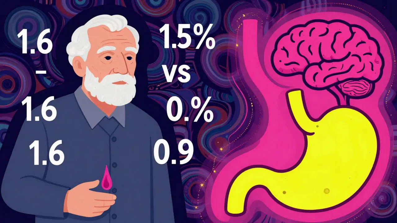 Abstract illustration of an elderly person surrounded by risk statistics and glowing internal organs.